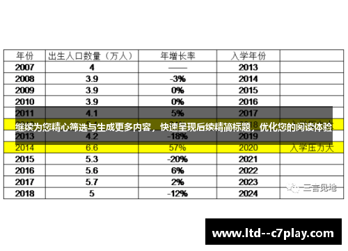 继续为您精心筛选与生成更多内容,快速呈现后续精简标题,优化您的阅读体验 继续为您精心筛选与生成更多内容,快速呈现后续精简标题,优化您的阅读体验