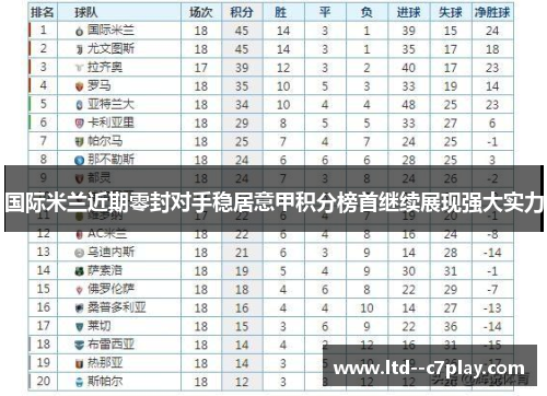 国际米兰近期零封对手稳居意甲积分榜首继续展现强大实力