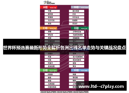 世界杯预选赛最新形势全解析各洲出线名单走势与关键战况盘点 世界杯预选赛最新形势全解析各洲出线名单走势与关键战况盘点