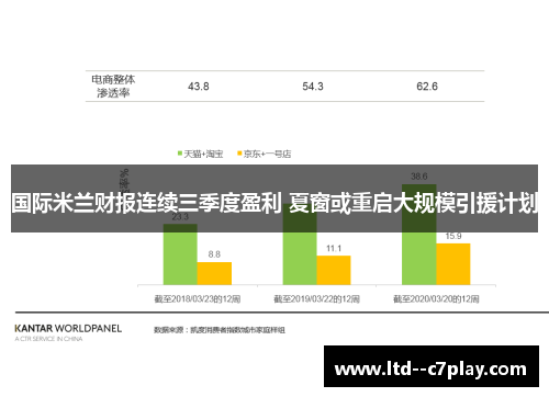 国际米兰财报连续三季度盈利 夏窗或重启大规模引援计划 国际米兰财报连续三季度盈利 夏窗或重启大规模引援计划