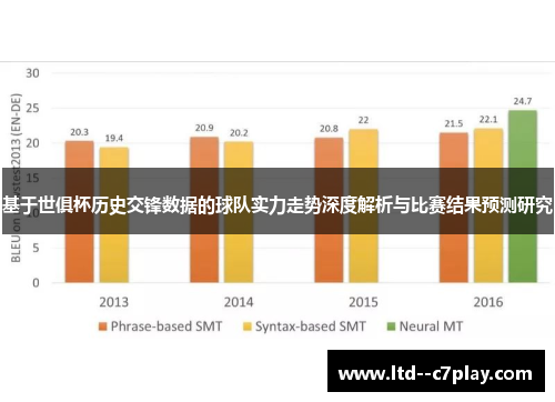 基于世俱杯历史交锋数据的球队实力走势深度解析与比赛结果预测研究